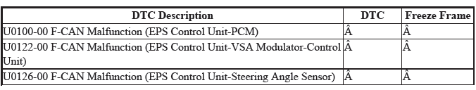 Electronic Power Steering (Eps) System - Diagnostics